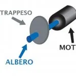 motoreE