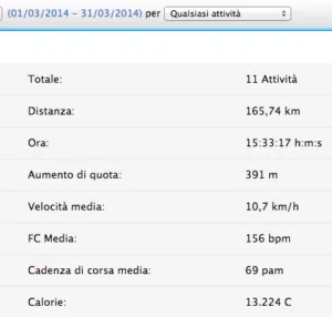 garmin riepilogativo marzo